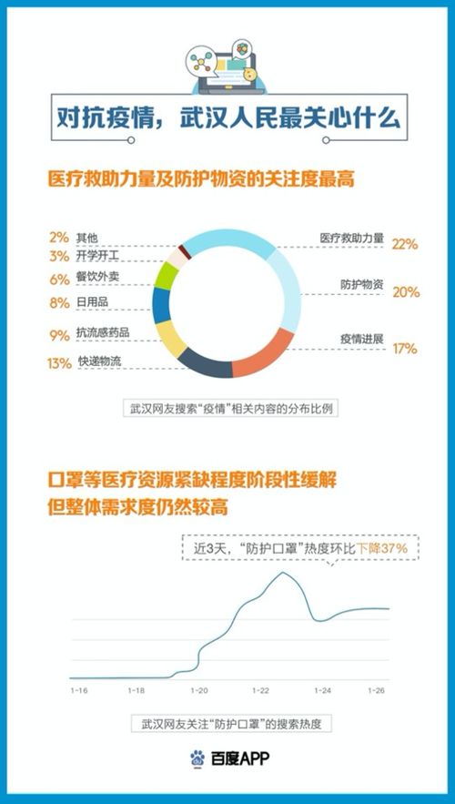 互聯(lián)網(wǎng)企業(yè)如何肩負(fù)責(zé)任，助推疫情信息的公開(kāi)與高效流通？